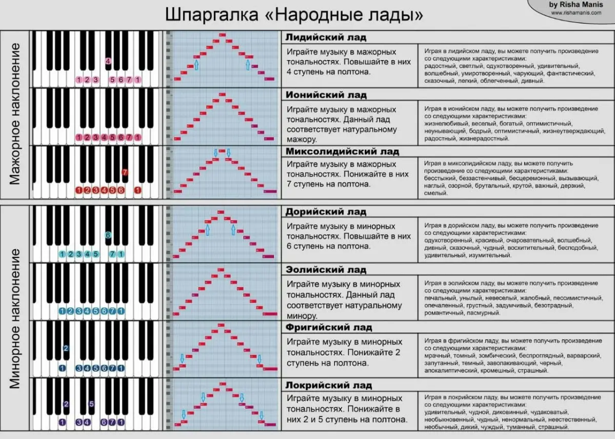 Шпаргалки | Сетка — социальная сеть от hh.ru