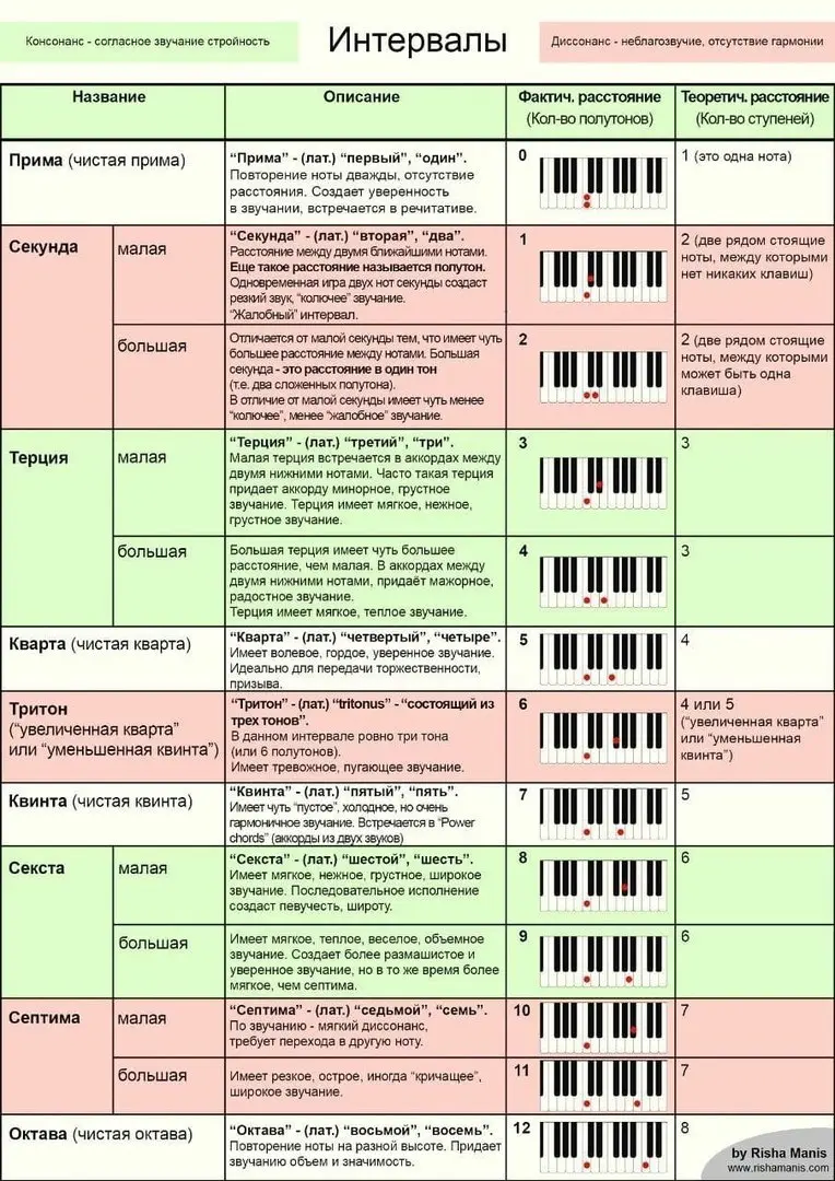 Шпаргалки | Сетка — социальная сеть от hh.ru