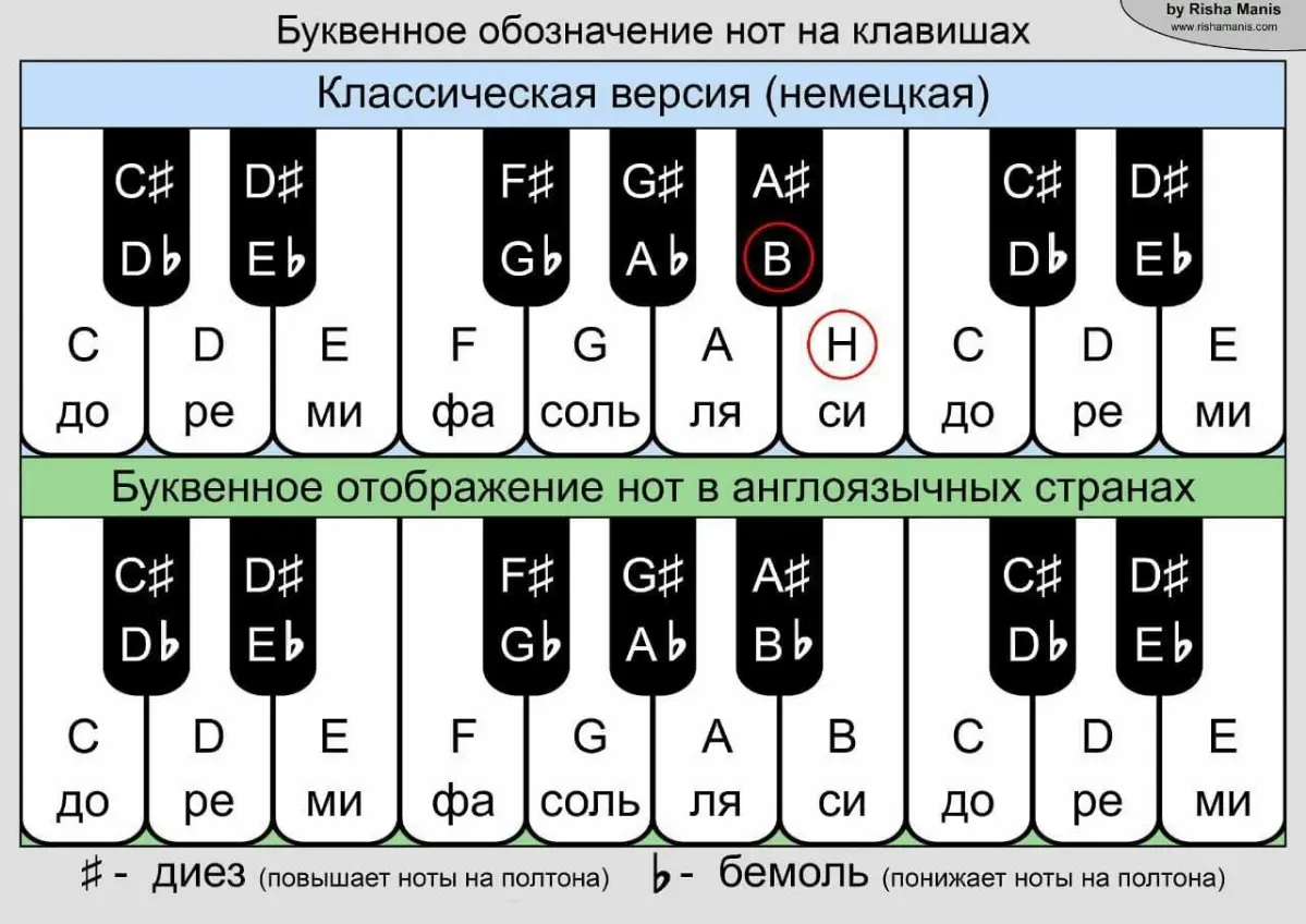 Шпаргалки | Сетка — социальная сеть от hh.ru