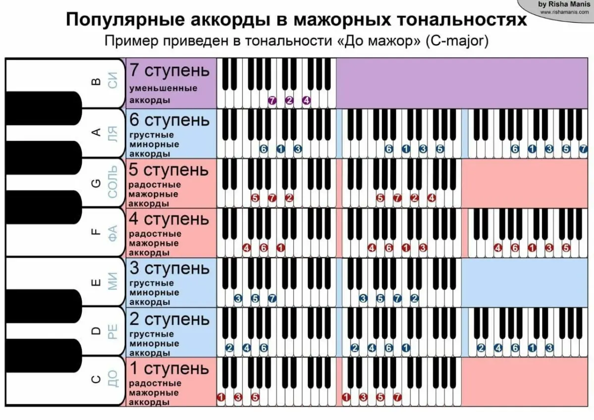 Шпаргалки | Сетка — социальная сеть от hh.ru