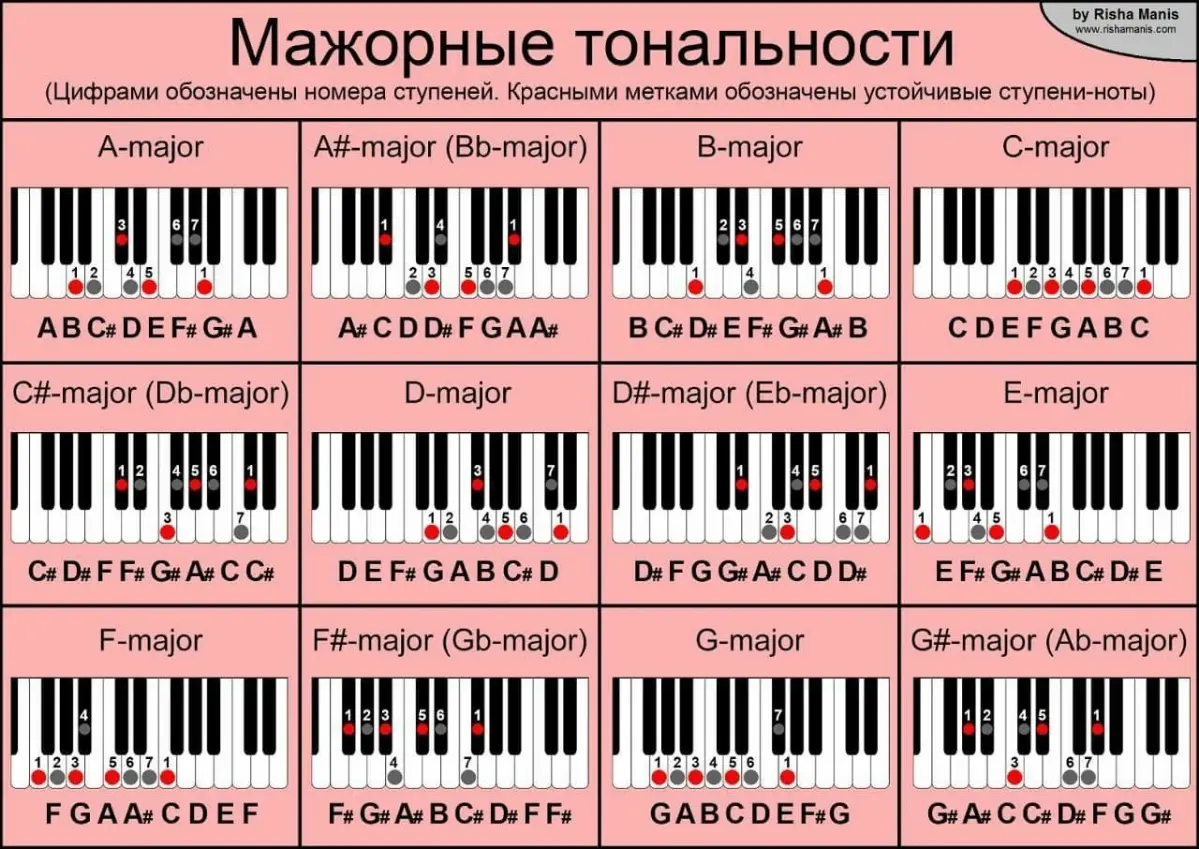 Шпаргалки | Сетка — социальная сеть от hh.ru