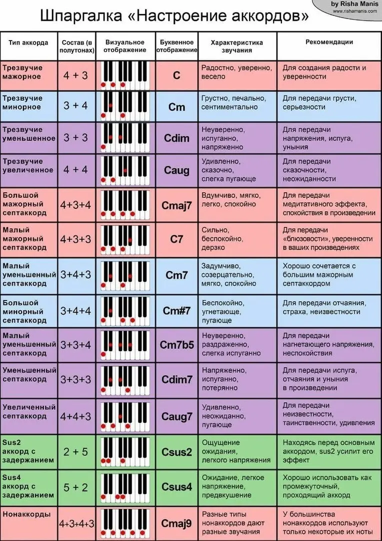 Шпаргалки | Сетка — социальная сеть от hh.ru