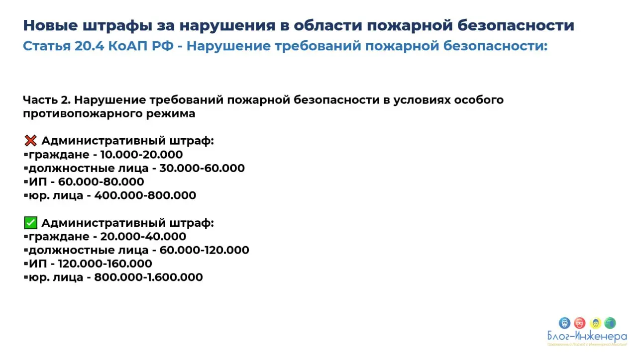🆘 МЧС планирует существенно увеличить штрафы за нарушение требований пожарной безопасности с 2028 года
ℹ️ Проект поправок в КоАП вынесен на обсуждение на портале проектов НПА на срок до 5 ноября 2025 ... | Сетка — социальная сеть от hh.ru
