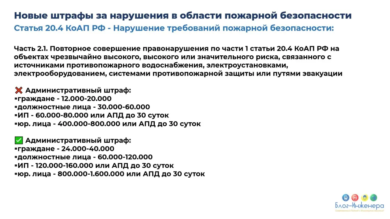 🆘 МЧС планирует существенно увеличить штрафы за нарушение требований пожарной безопасности с 2028 года
ℹ️ Проект поправок в КоАП вынесен на обсуждение на портале проектов НПА на срок до 5 ноября 2025 ... | Сетка — социальная сеть от hh.ru