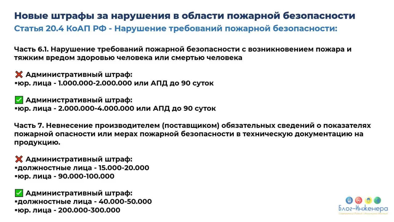 🆘 МЧС планирует существенно увеличить штрафы за нарушение требований пожарной безопасности с 2028 года
ℹ️ Проект поправок в КоАП вынесен на обсуждение на портале проектов НПА на срок до 5 ноября 2025 ... | Сетка — социальная сеть от hh.ru