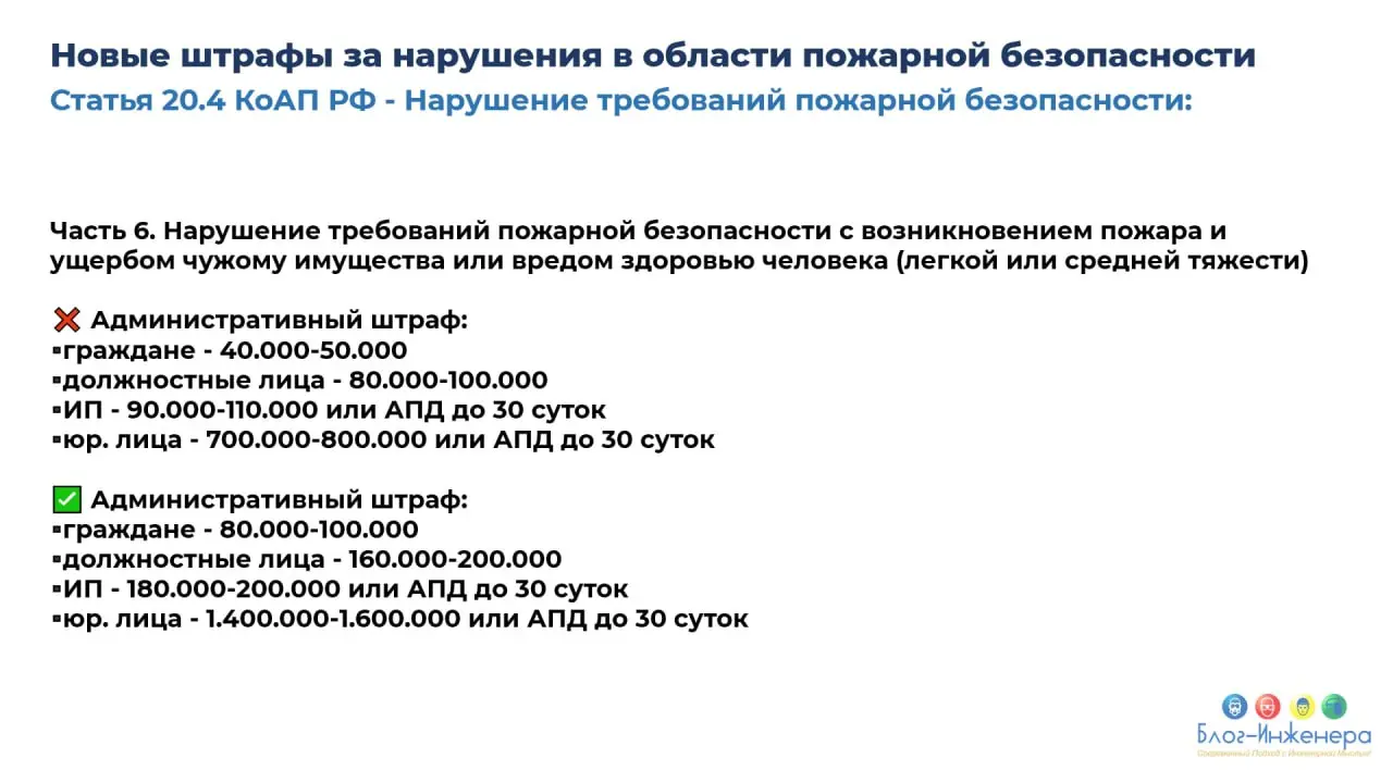 🆘 МЧС планирует существенно увеличить штрафы за нарушение требований пожарной безопасности с 2028 года
ℹ️ Проект поправок в КоАП вынесен на обсуждение на портале проектов НПА на срок до 5 ноября 2025 ... | Сетка — социальная сеть от hh.ru