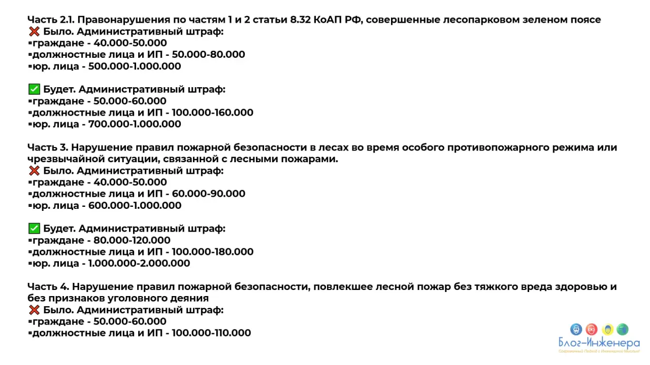 🆘 МЧС планирует существенно увеличить штрафы за нарушение требований пожарной безопасности с 2028 года
ℹ️ Проект поправок в КоАП вынесен на обсуждение на портале проектов НПА на срок до 5 ноября 2025 ... | Сетка — социальная сеть от hh.ru