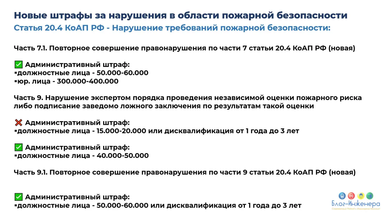 🆘 МЧС планирует существенно увеличить штрафы за нарушение требований пожарной безопасности с 2028 года
ℹ️ Проект поправок в КоАП вынесен на обсуждение на портале проектов НПА на срок до 5 ноября 2025 ... | Сетка — социальная сеть от hh.ru