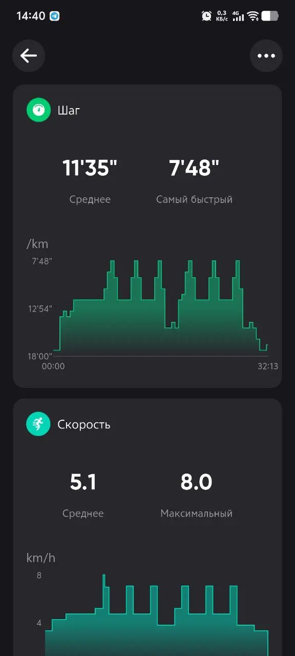 Привет 👋, друзья.
Обед и снова сжигаем калории, на сегодня две тренировки в одной. Ну не плохо, дальше думаю будет больше💪
Дальше план: 📈
1.) Сделать алмазные отжимания 3 подхода по 25 раз
2 | Сетка — социальная сеть от hh.ru