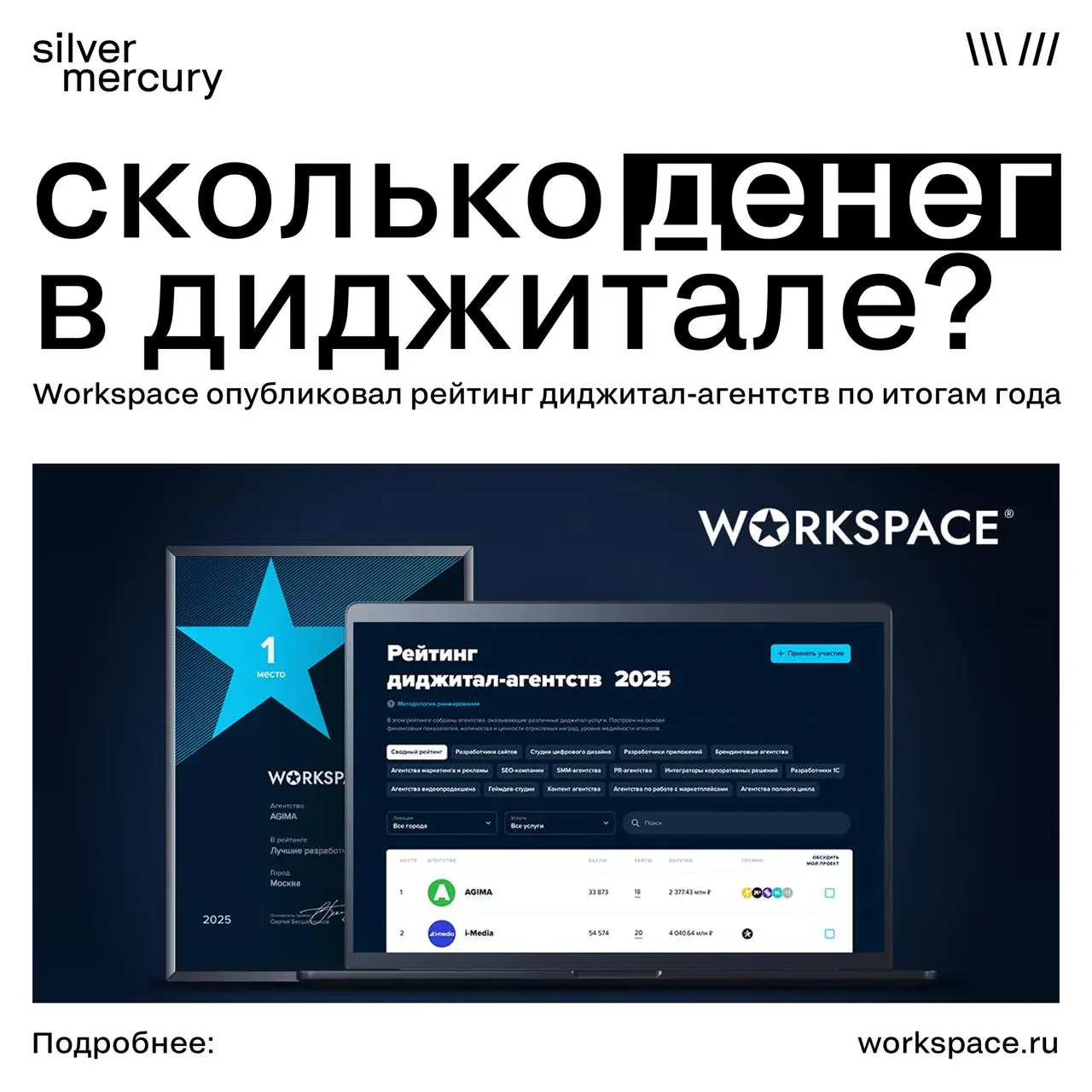 Сколько денег в диджитале?
Ответ уже есть — Workspace опубликовал рейтинг диджитал-агентств по итогам года | Сетка — социальная сеть от hh.ru