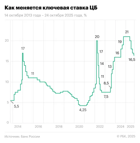 #бизнес #инвестиции Важная картинка сегодняшнего дня, до конца дня допишу сюда же, что я про это решение думаю. | Сетка — социальная сеть от hh.ru