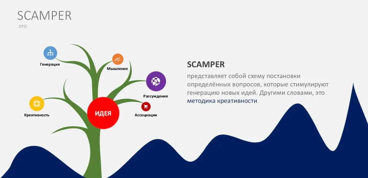 Помочь команде улучшить продукт/процесс | Сетка — социальная сеть от hh.ru