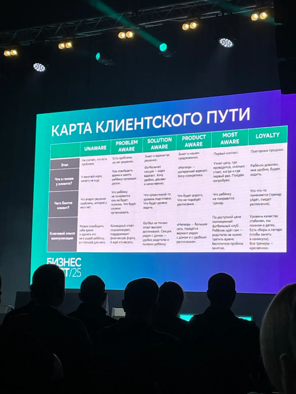 БЫЛО: БизнесФест, Краснодар | Сетка — социальная сеть от hh.ru