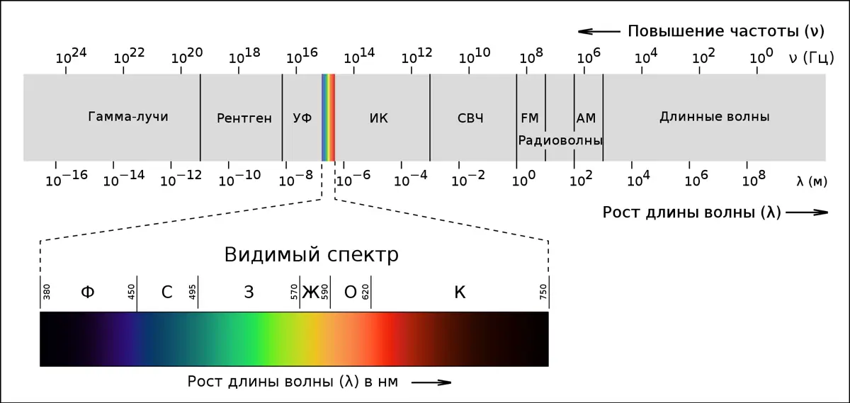 Бизнес спектр | Сетка — социальная сеть от hh.ru