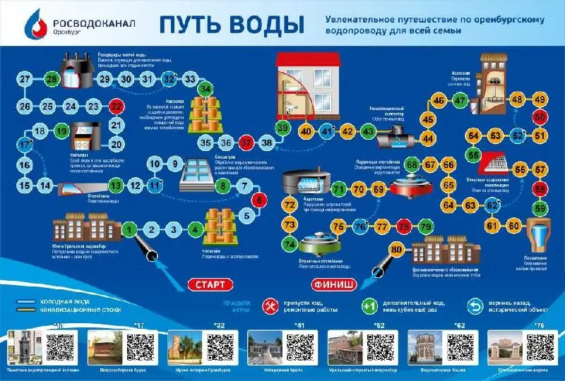 Как сделать тему экологии не только полезной, но и понятной даже ребенку?
👋Водоканалы Оренбурга и Томска разработали и выпустили настольные игры для всей семьи | Сетка — социальная сеть от hh.ru
