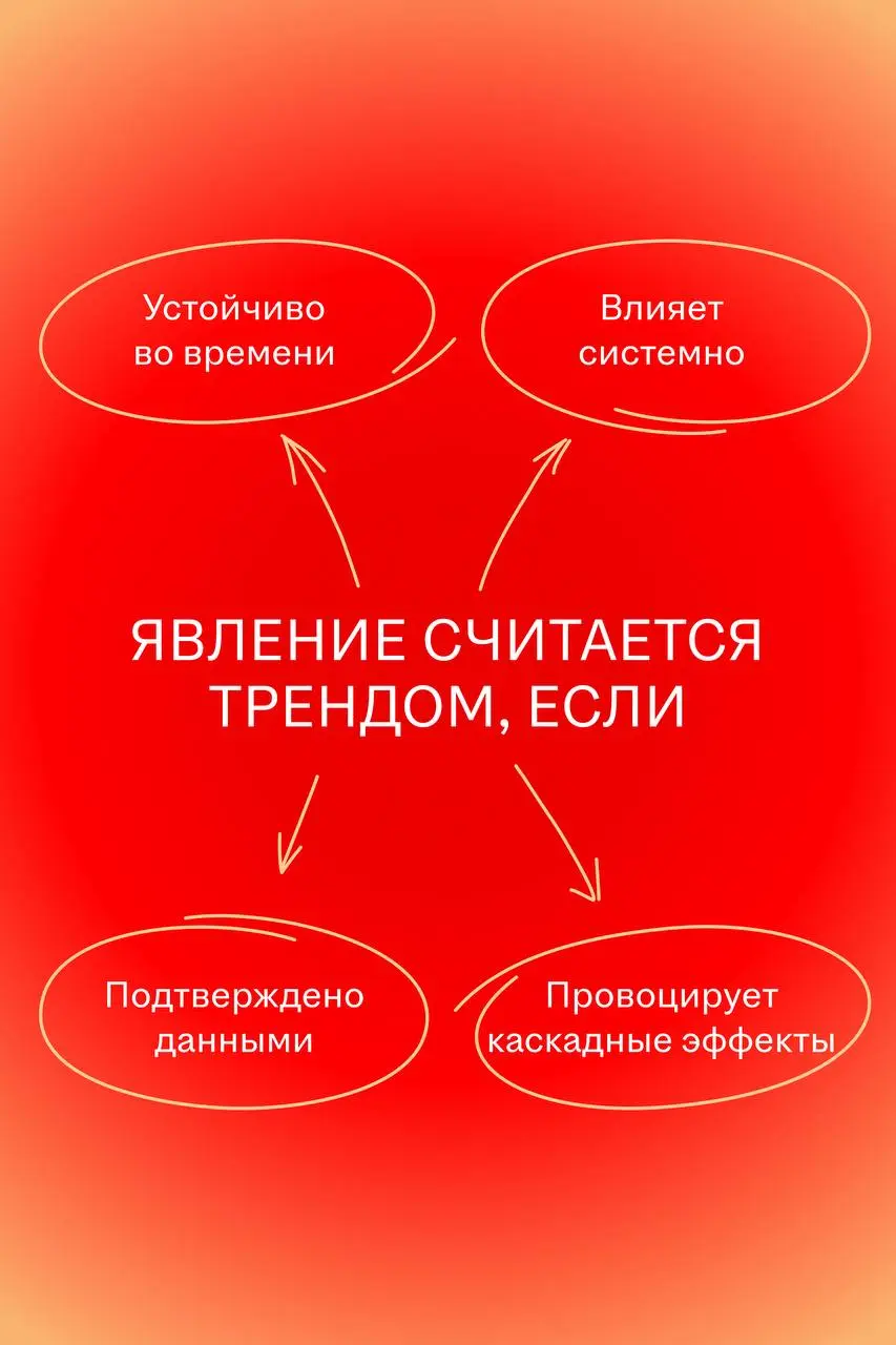 hh․ru выявил шесть главных трендов HR-индустрии
HeadHunter представил тренд-репорт о настоящем и будущем рынка труда | Сетка — социальная сеть от hh.ru