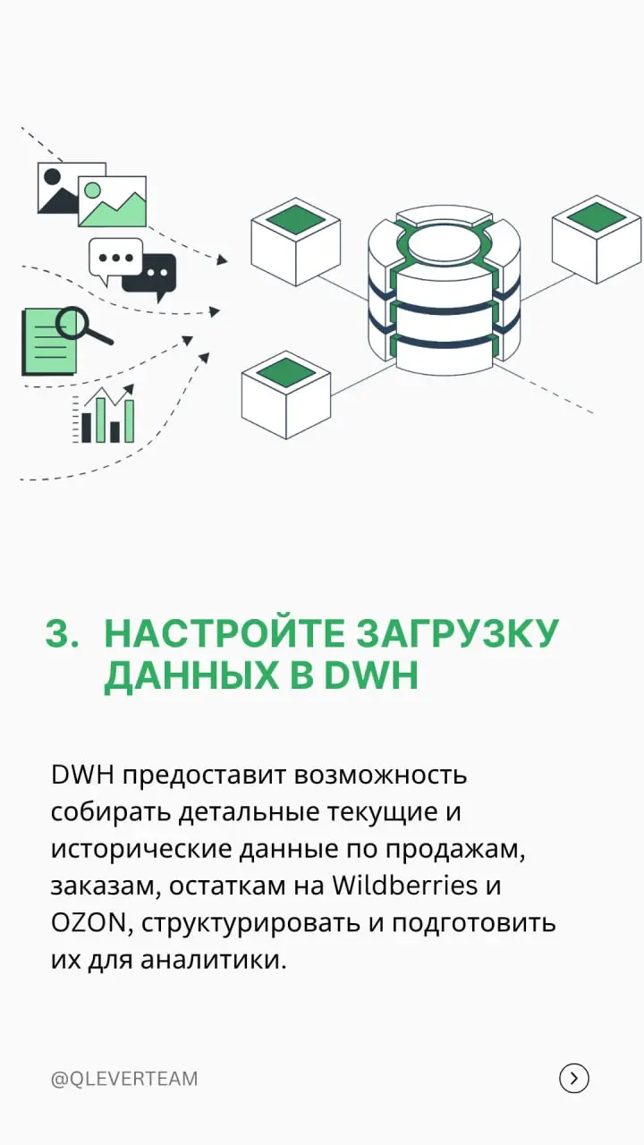 🛍 Боль каждого селлера, работающего на нескольких маркетплейсах — мониторинг ключевых показателей и подготовкой отчетов | Сетка — социальная сеть от hh.ru