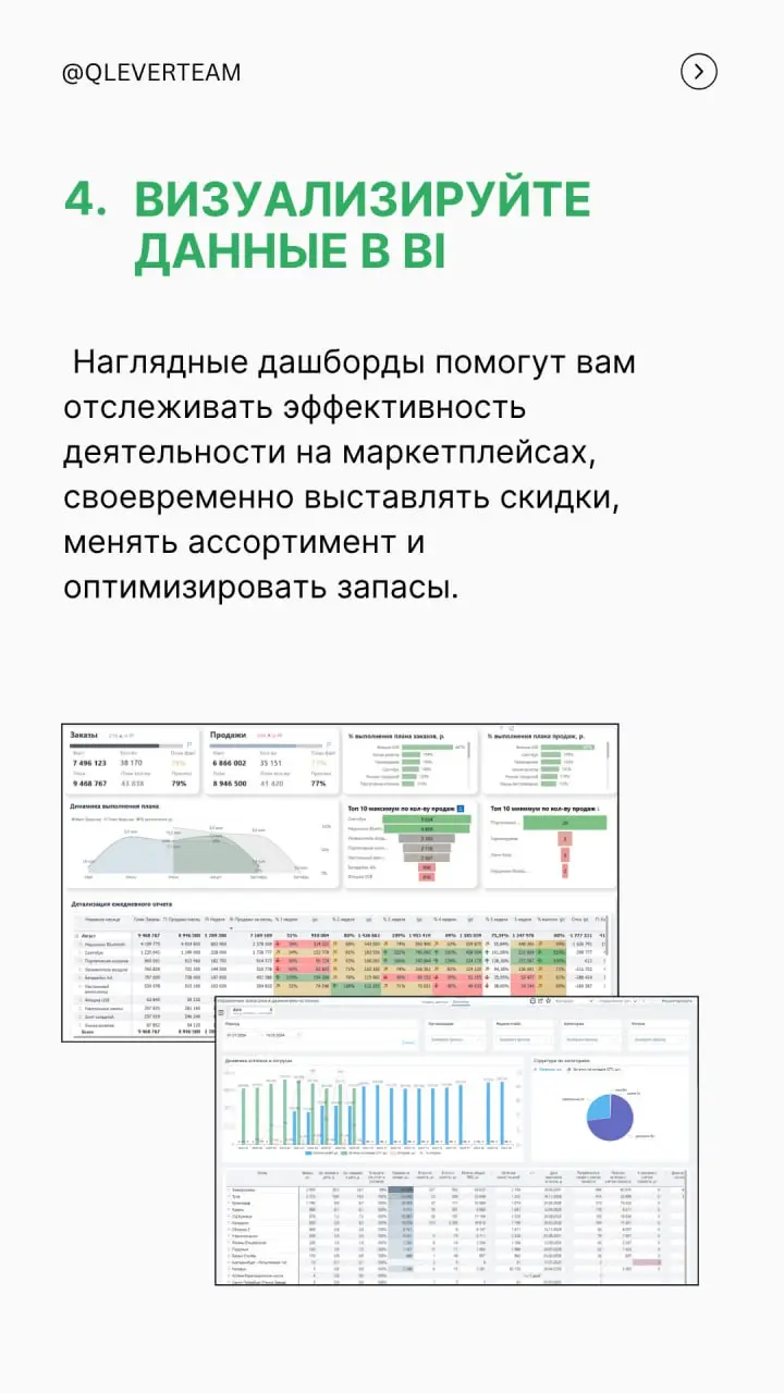 🛍 Боль каждого селлера, работающего на нескольких маркетплейсах — мониторинг ключевых показателей и подготовкой отчетов | Сетка — социальная сеть от hh.ru