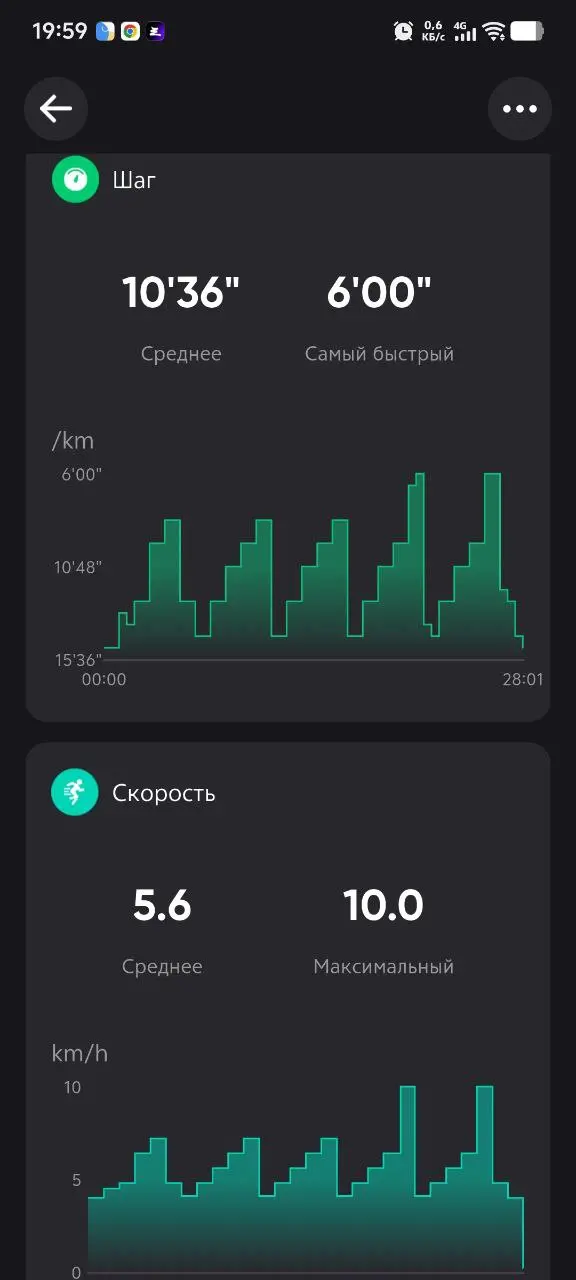После ужина решил ещё сжечь калории не нужные 💪 | Сетка — социальная сеть от hh.ru