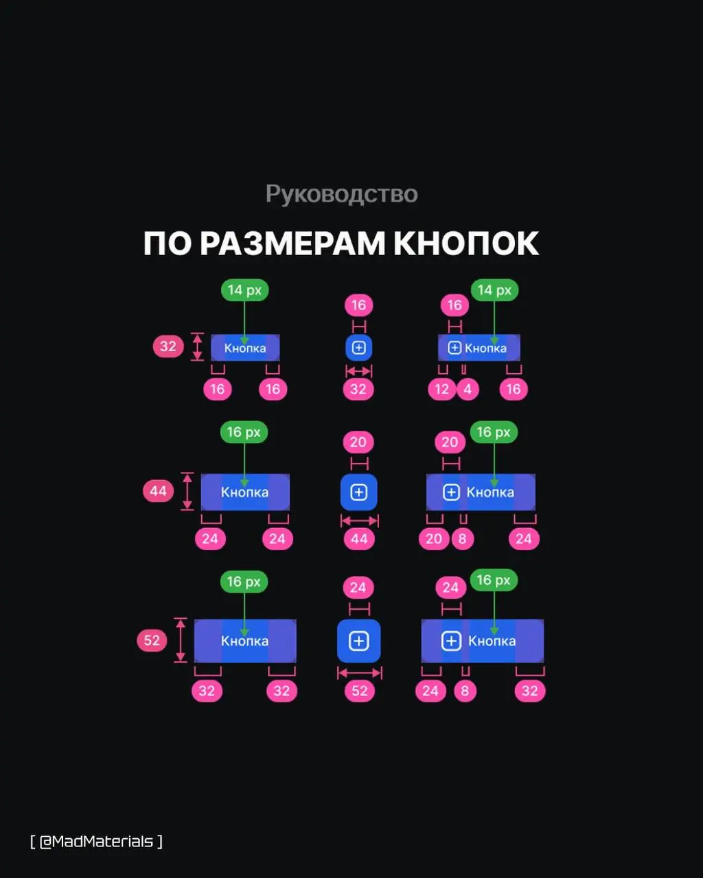 Шпаргалка для UI-дизайнера: ключевые размеры кнопок и отступы.
#uiдизайн | Сетка — социальная сеть от hh.ru