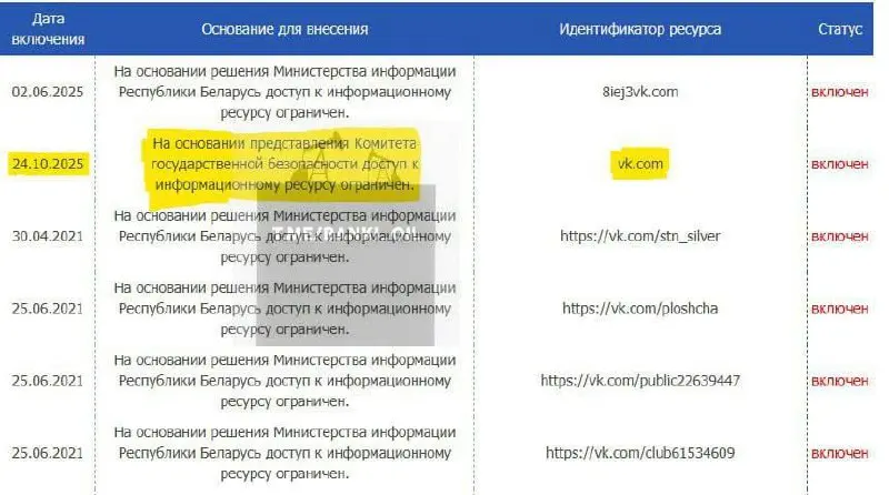 Кто лил ВК на Беларусь - стопайтесь.
Хотя я сомневаюсь что у меня на канале есть долбоебы. Но предупредить все же надо 🤝 | Сетка — социальная сеть от hh.ru