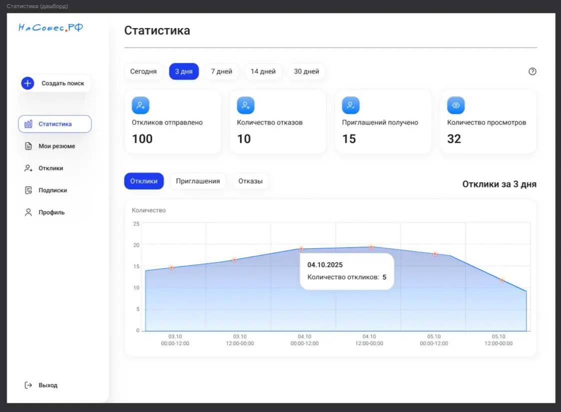 Готовим первую версию НаСобес РФ | Сетка — социальная сеть от hh.ru