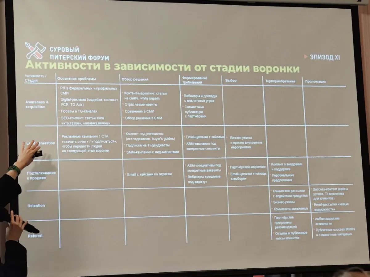 Ответ на вечный вопрос к b2b-маркетологу | Сетка — социальная сеть от hh.ru