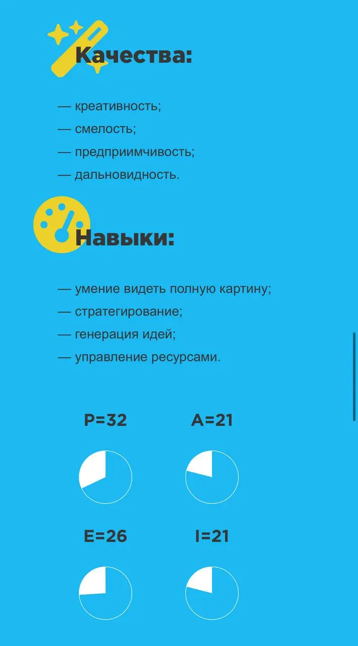 На практике редко когда сам прошу проходить кандидатов различные бесплатные и платные тесты на тип личности, soft skills, IQ | Сетка — социальная сеть от hh.ru