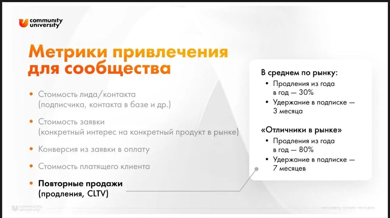 Вот «вдогонку» вам минимальные метрики и цифры по рынку, показатели «отличников». | Сетка — социальная сеть от hh.ru