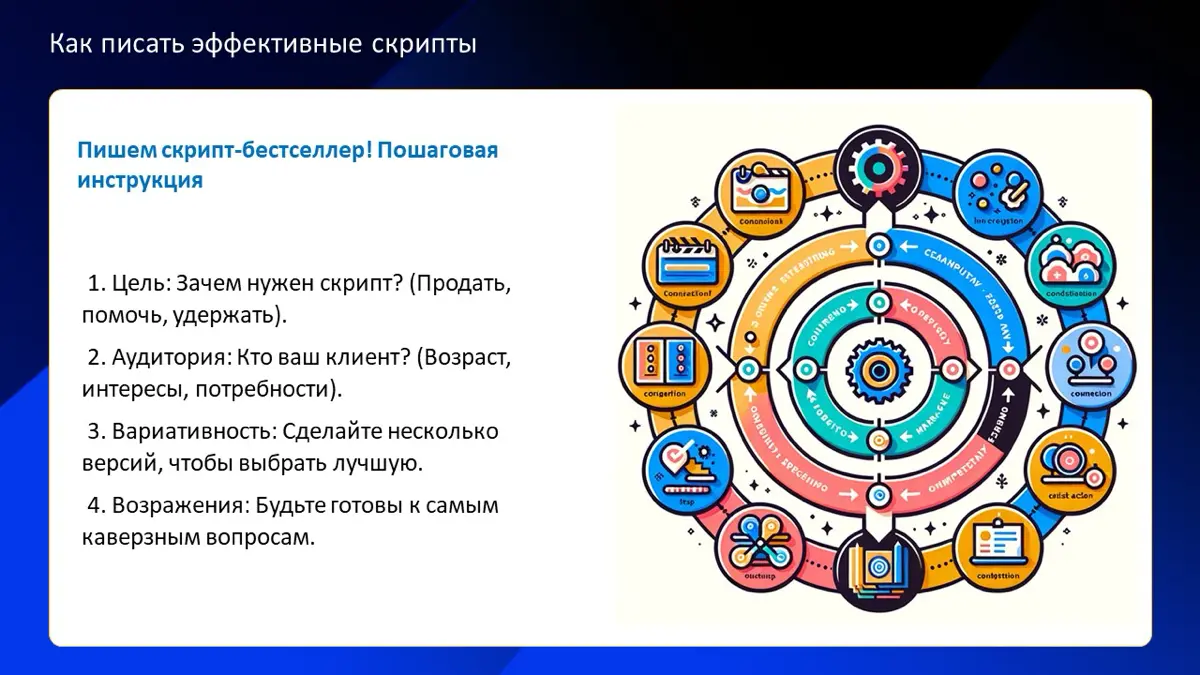 Скрипты продаж | Сетка — социальная сеть от hh.ru