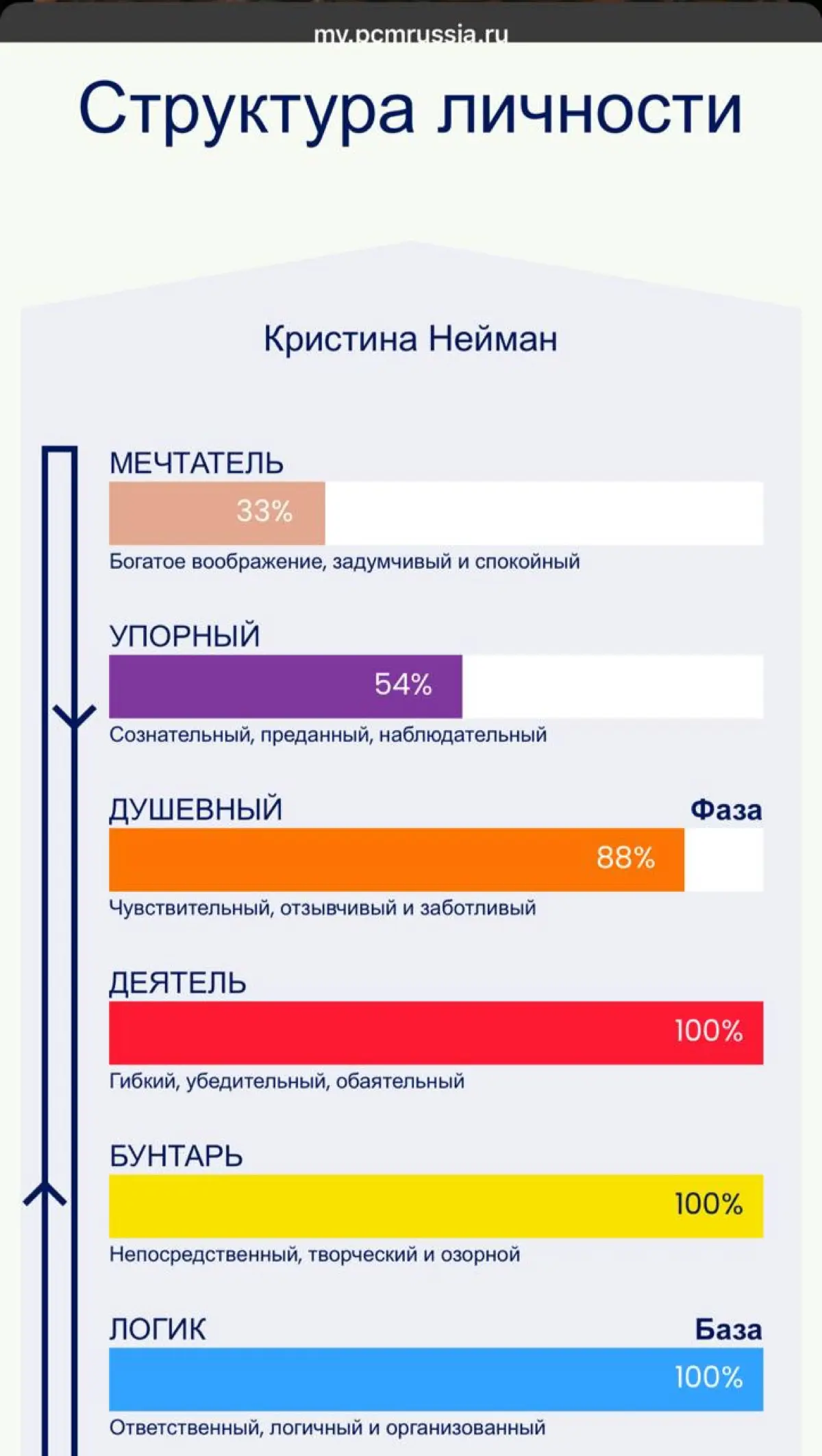 Кристина Нейман