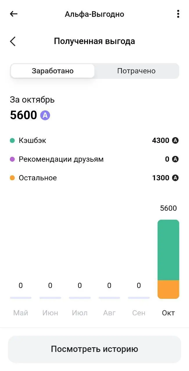 По бизнес-карте за октябрь кэшбэк 5 тыс ожидается | Сетка — социальная сеть от hh.ru