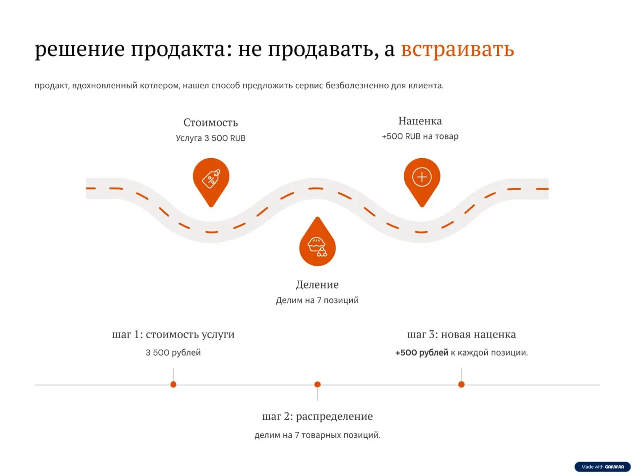 доброго осеннего вечера 🍂
как и обещал, я начинаю тестировать 72 нейронки , в этой рубрике будем смотреть на результаты, которые выдает нам нейронка, оценивать и прожаривать их 🤩
ключевая идея - прове... | Сетка — социальная сеть от hh.ru