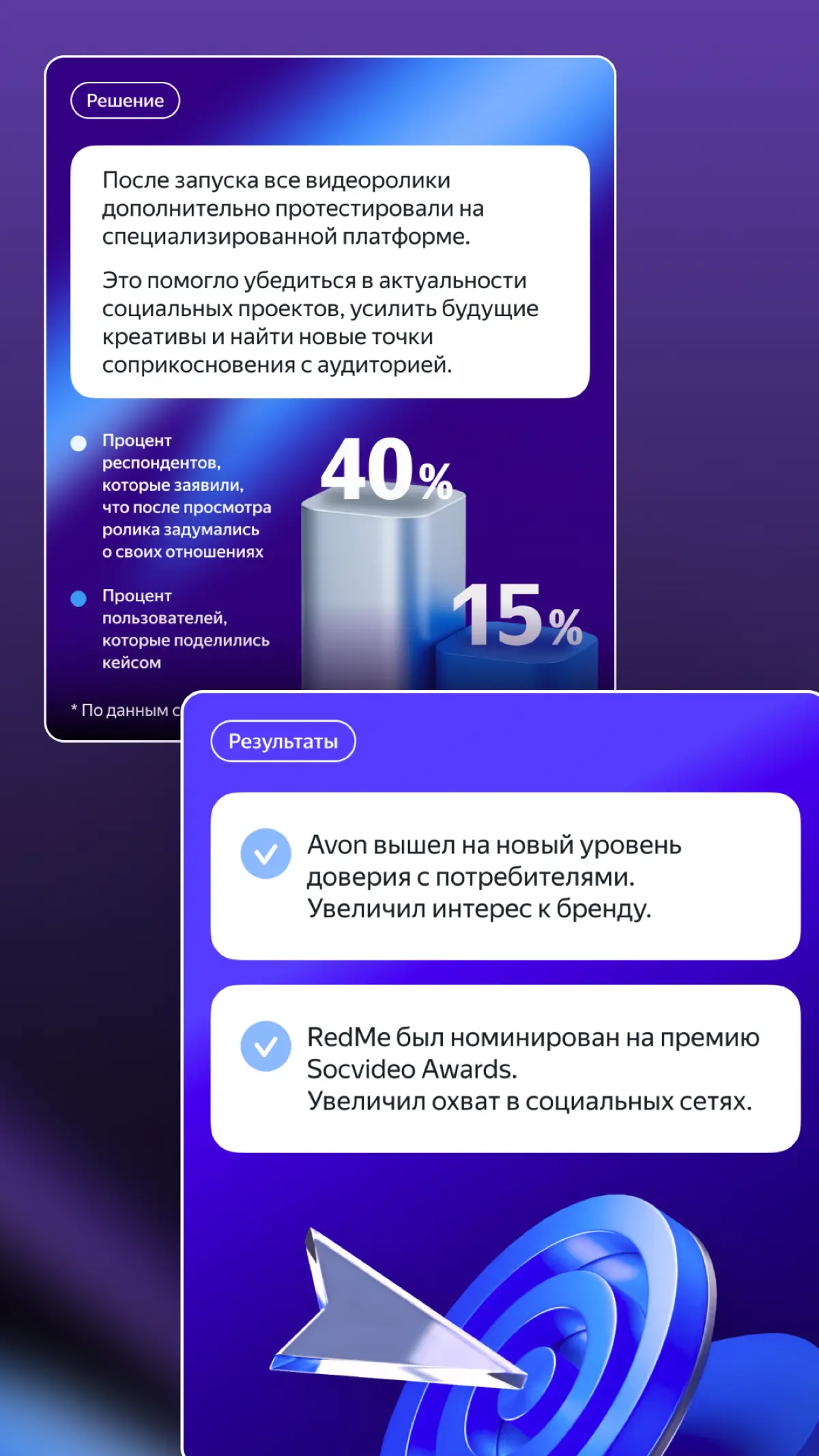 Разработала карточки для Яндекс Рекламы | Сетка — социальная сеть от hh.ru