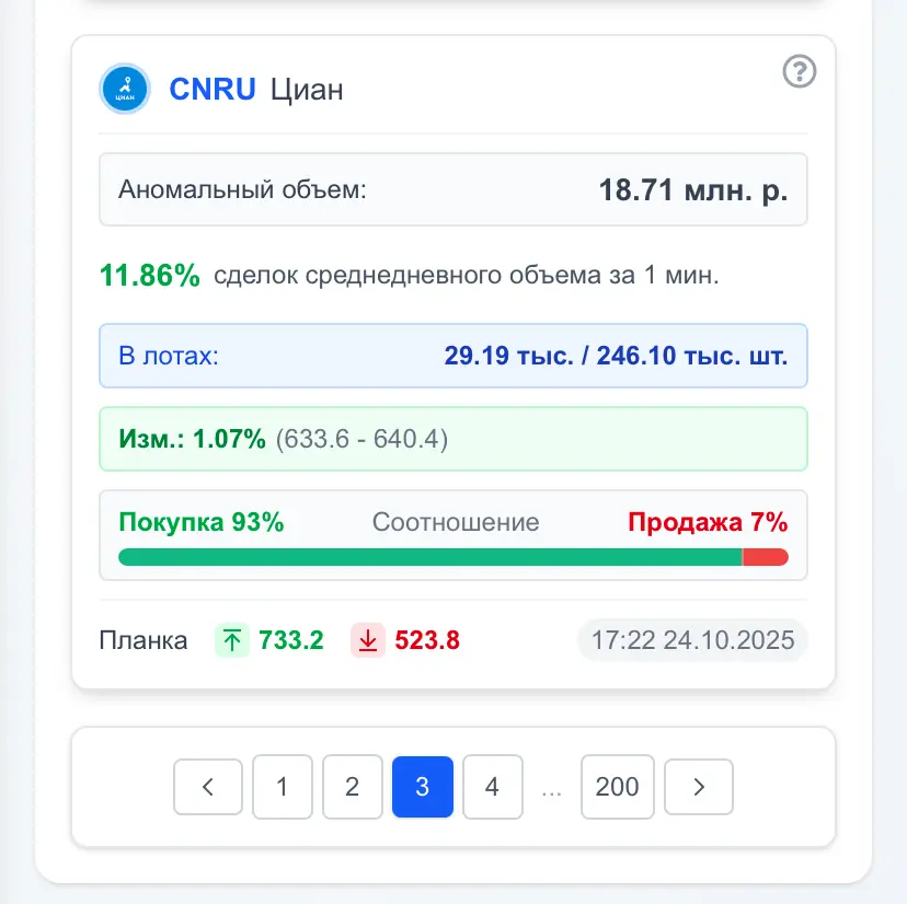 MOEX Радар: Видеть Скрытые Возможности 🎯 | Сетка — социальная сеть от hh.ru