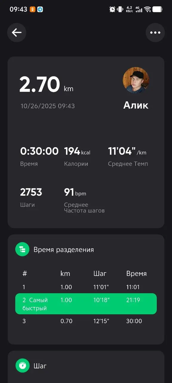 Так уничтожить, надо было вчерашнее выпитое Светлое 🍺 Жигулёвское из организма в виде калорий.
✅ Выполнено 2.7 км | Сетка — социальная сеть от hh.ru