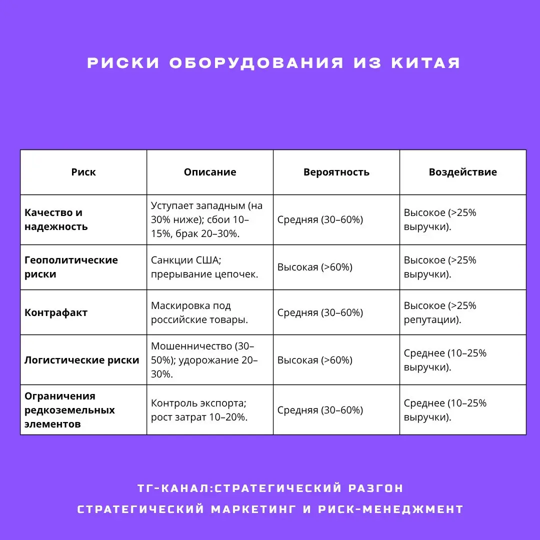 🔋📟От "чипа" до триумфа: разбираем пример"Байкала" | Сетка — социальная сеть от hh.ru