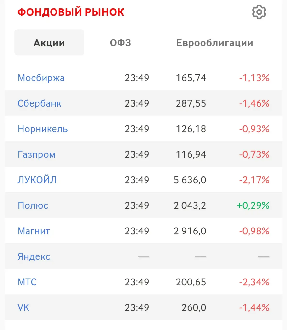 Что же там с рынком? 🤔 | Сетка — социальная сеть от hh.ru