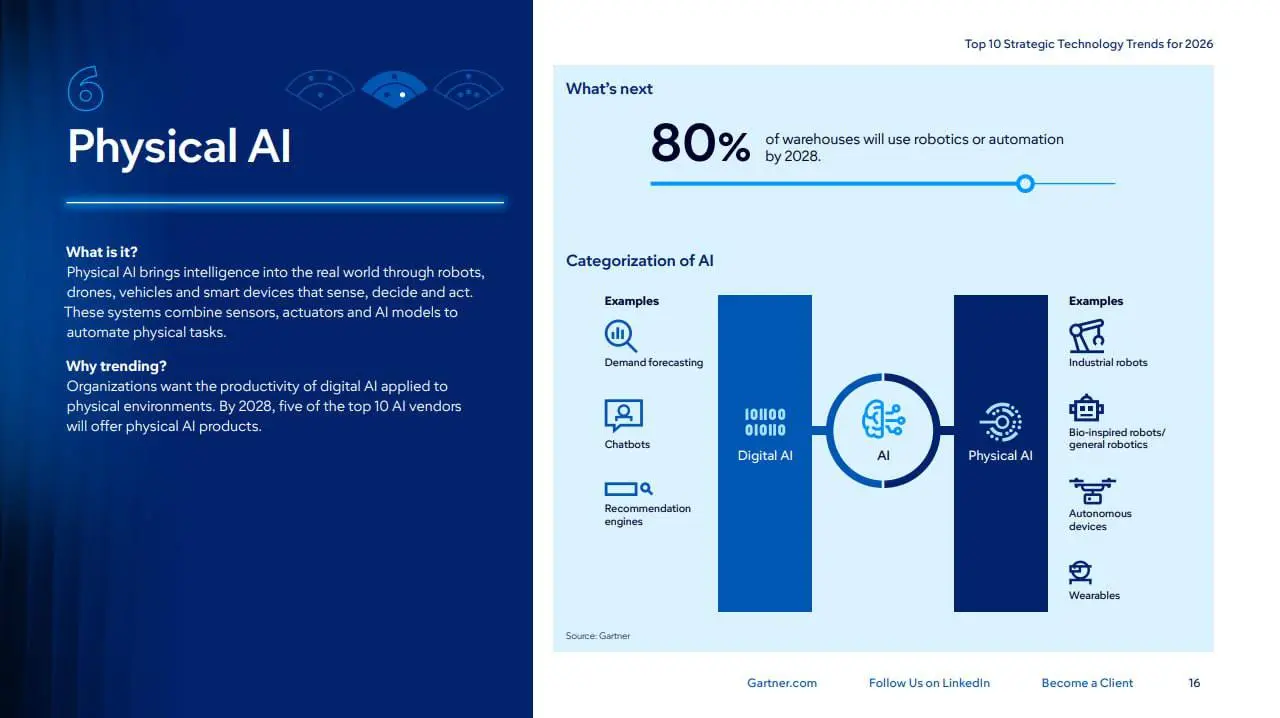 🚀 Куда летит IT? Разбираем 10 трендов Gartner на 2026 год простым языком
Каждый год IT-мир замирает в ожидании прогноза от Gartner | Сетка — социальная сеть от hh.ru