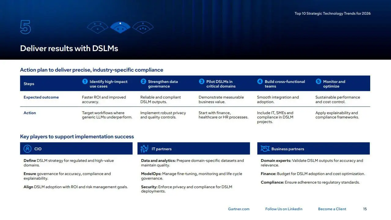 🚀 Куда летит IT? Разбираем 10 трендов Gartner на 2026 год простым языком
Каждый год IT-мир замирает в ожидании прогноза от Gartner | Сетка — социальная сеть от hh.ru