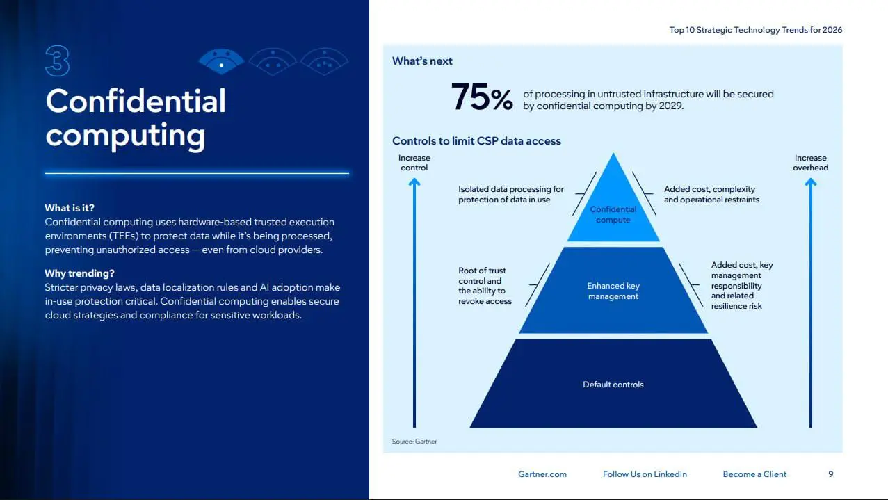 🚀 Куда летит IT? Разбираем 10 трендов Gartner на 2026 год простым языком
Каждый год IT-мир замирает в ожидании прогноза от Gartner | Сетка — социальная сеть от hh.ru