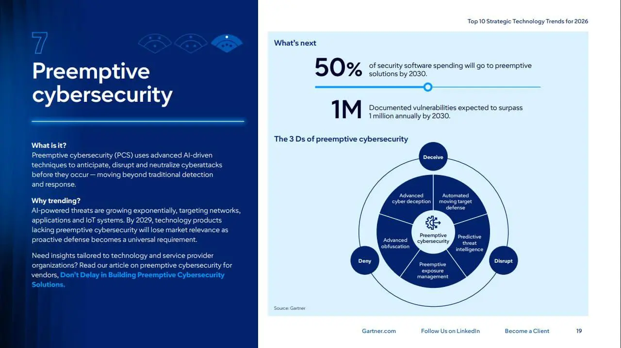 🚀 Куда летит IT? Разбираем 10 трендов Gartner на 2026 год простым языком
Каждый год IT-мир замирает в ожидании прогноза от Gartner | Сетка — социальная сеть от hh.ru
