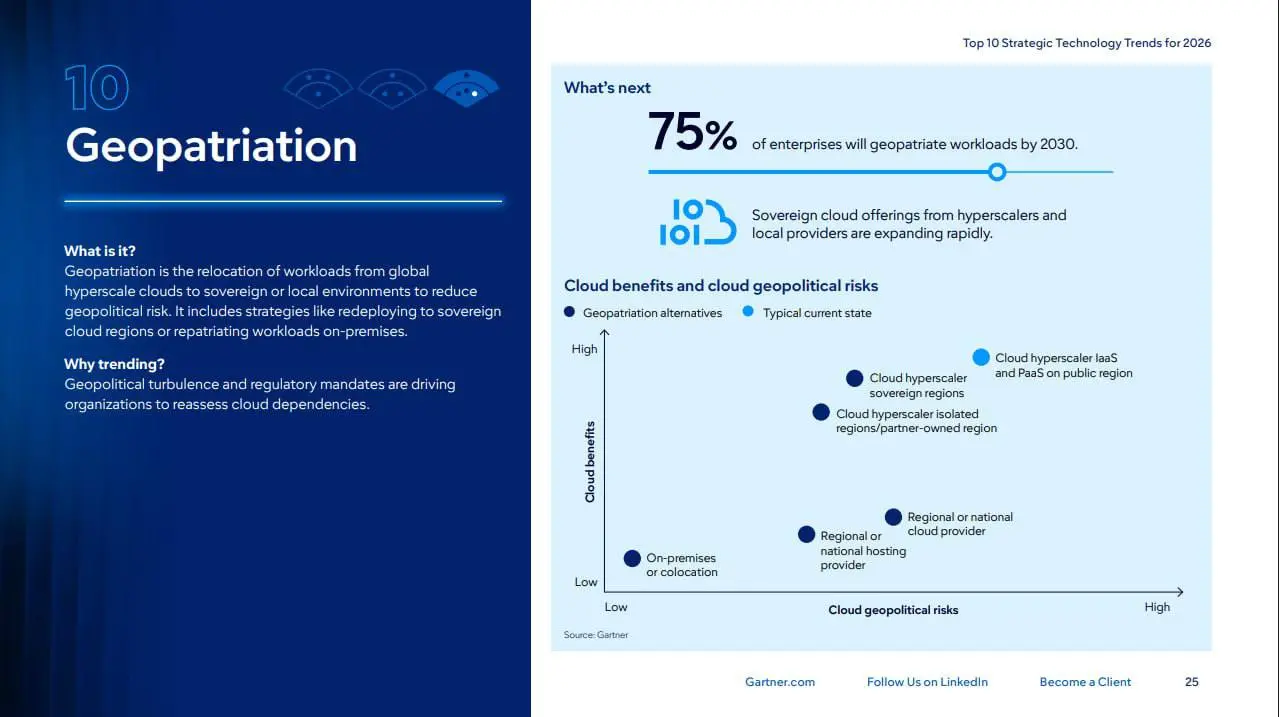 🚀 Куда летит IT? Разбираем 10 трендов Gartner на 2026 год простым языком
Каждый год IT-мир замирает в ожидании прогноза от Gartner | Сетка — социальная сеть от hh.ru