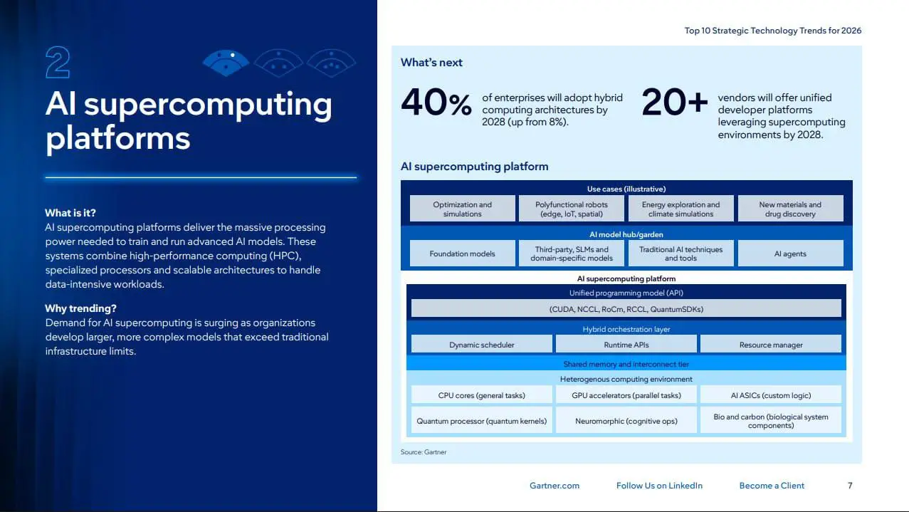 🚀 Куда летит IT? Разбираем 10 трендов Gartner на 2026 год простым языком
Каждый год IT-мир замирает в ожидании прогноза от Gartner | Сетка — социальная сеть от hh.ru
