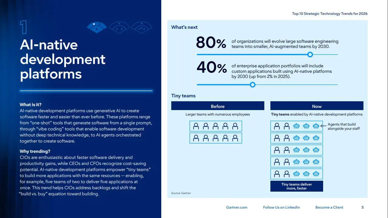 🚀 Куда летит IT? Разбираем 10 трендов Gartner на 2026 год простым языком
Каждый год IT-мир замирает в ожидании прогноза от Gartner | Сетка — социальная сеть от hh.ru