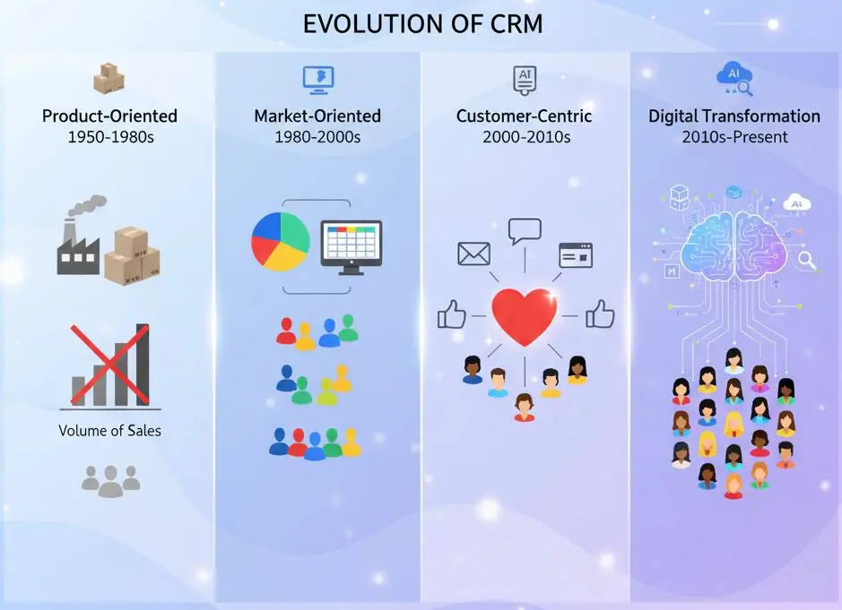 Продолжаем разбираться в оценке эффективности CRM | Сетка — социальная сеть от hh.ru