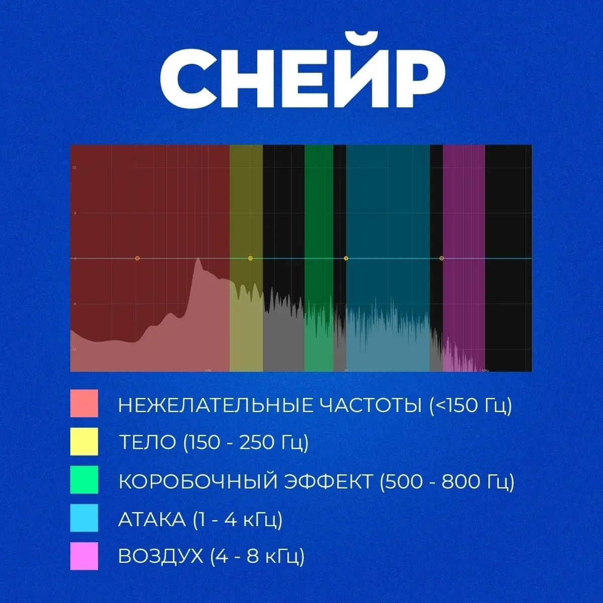 Шпаргалка | Сетка — социальная сеть от hh.ru