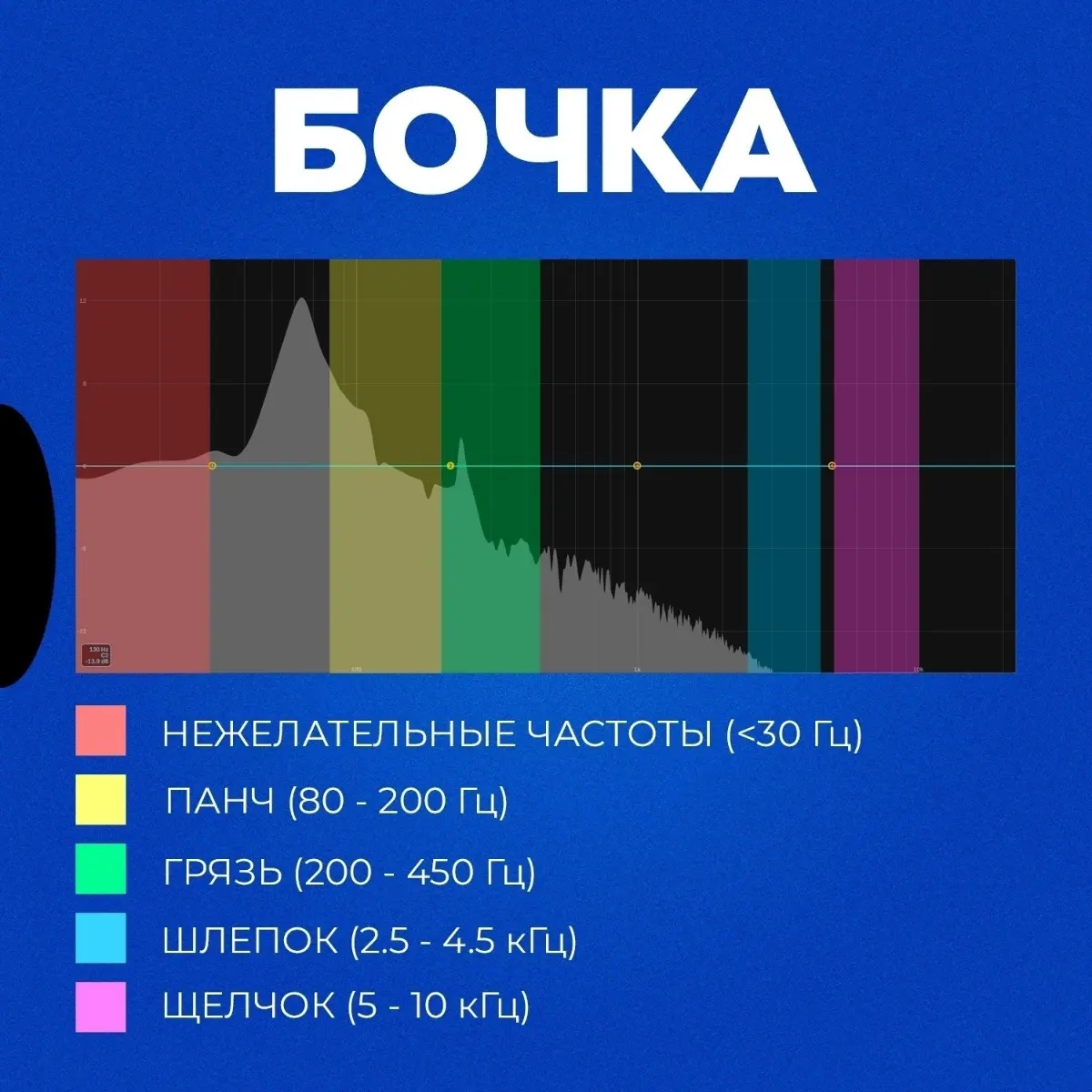 Шпаргалка | Сетка — социальная сеть от hh.ru