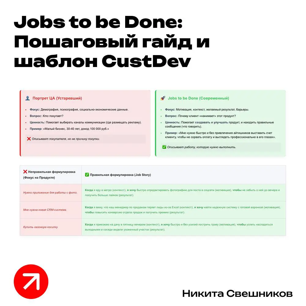 Хватит спрашивать, кто ваш клиент. Спросите, какую работу он хочет выполнить.
Ваш продукт — это не решение, это инструмент | Сетка — социальная сеть от hh.ru