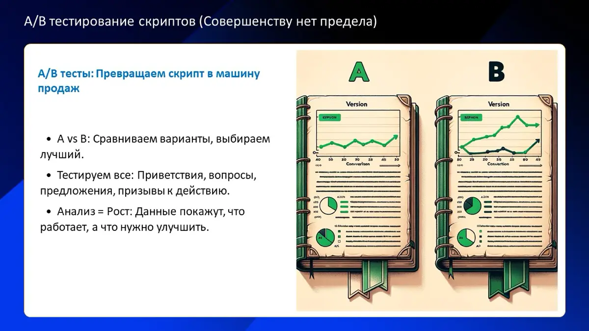 Скрипты продаж | Сетка — социальная сеть от hh.ru